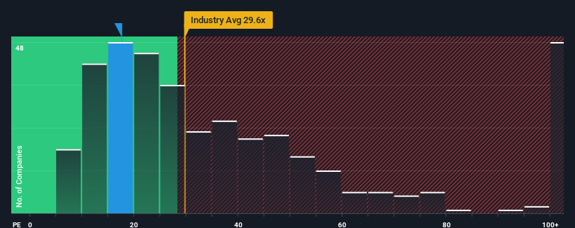 pe-multiple-vs-industry