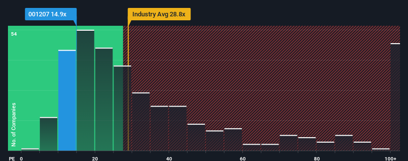 pe-multiple-vs-industry