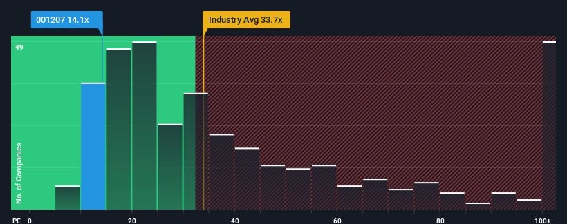 pe-multiple-vs-industry