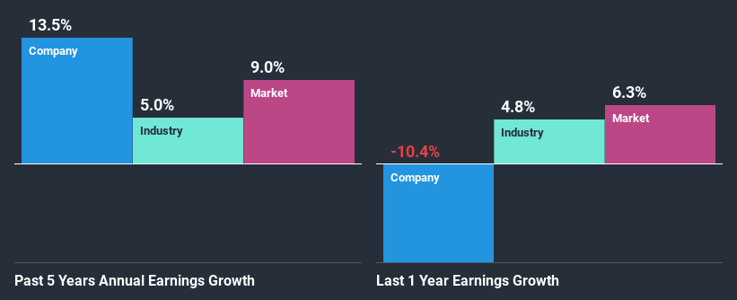 past-earnings-growth