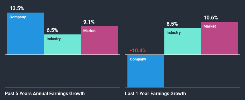 past-earnings-growth