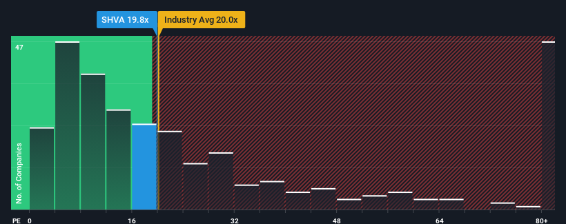 pe-multiple-vs-industry