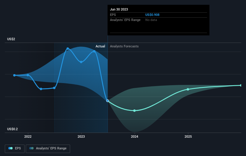 earnings-per-share-growth