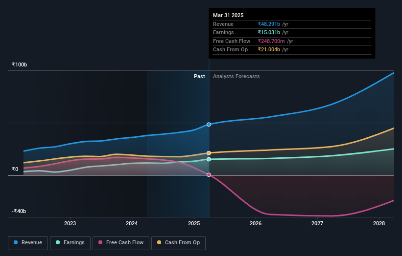 earnings-and-revenue-growth