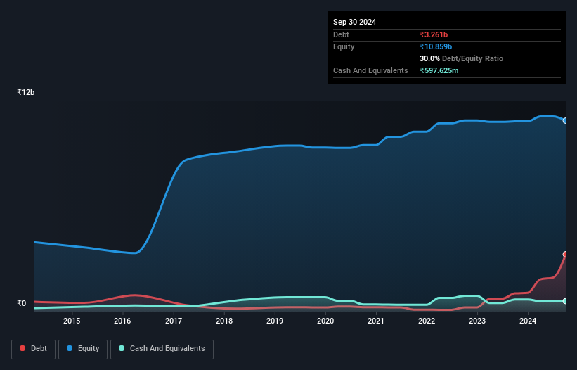 debt-equity-history-analysis