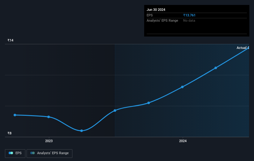 earnings-per-share-growth