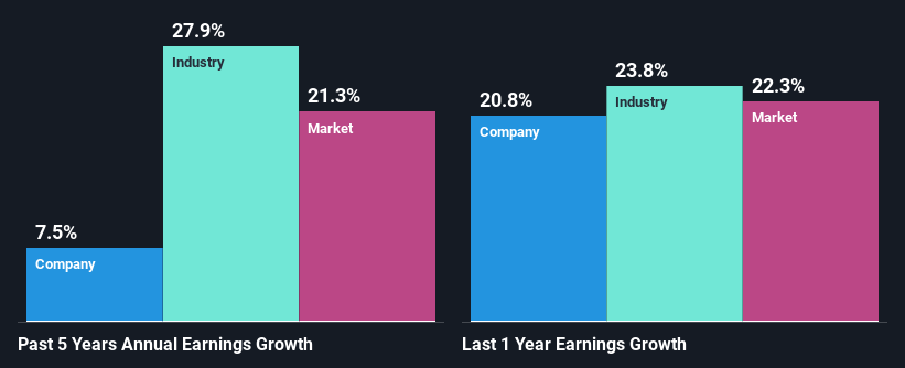 past-earnings-growth