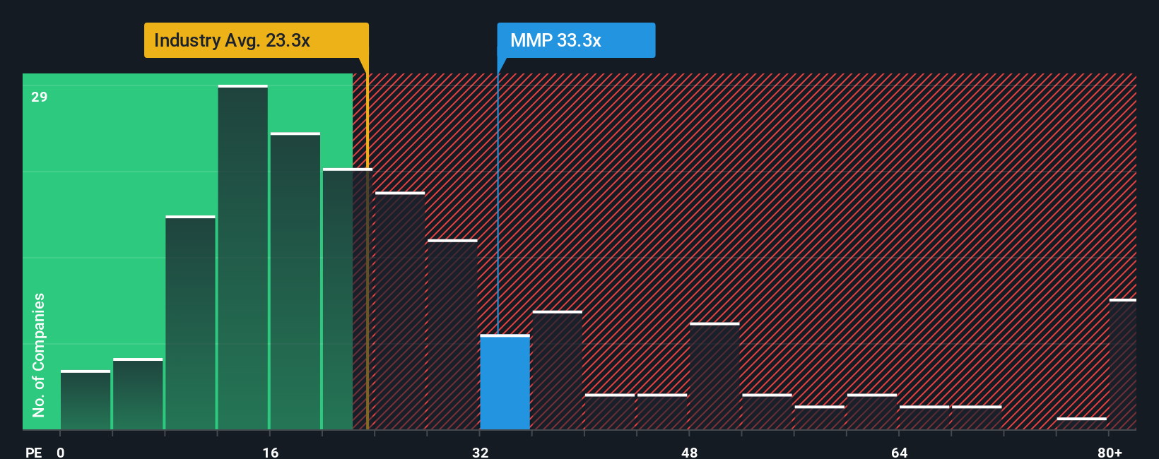 pe-multiple-vs-industry