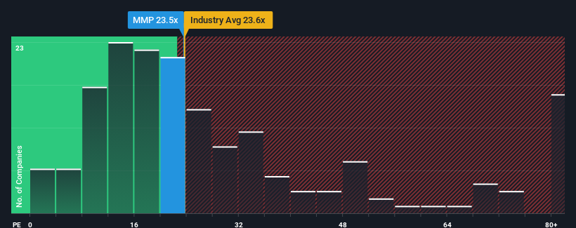 pe-multiple-vs-industry