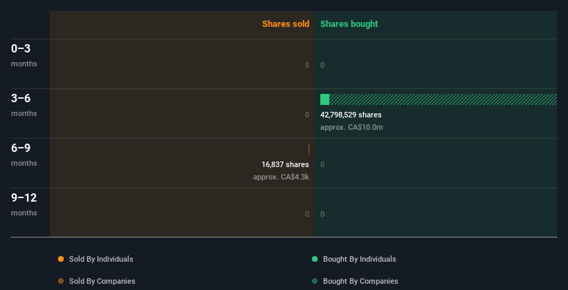 insider-trading-volume