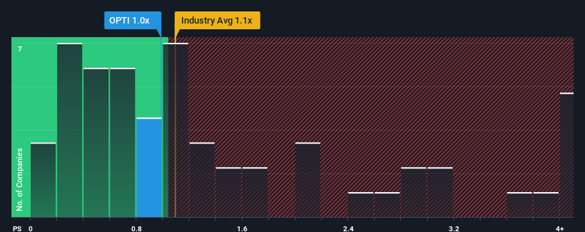 ps-multiple-vs-industry