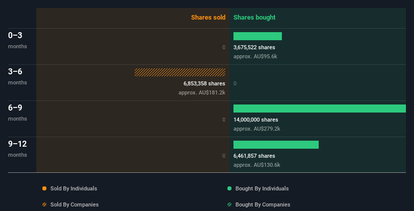 insider-trading-volume