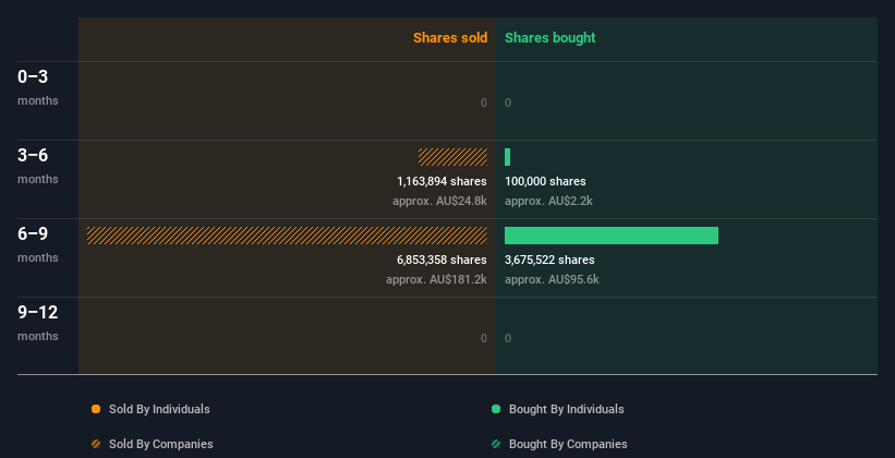 insider-trading-volume