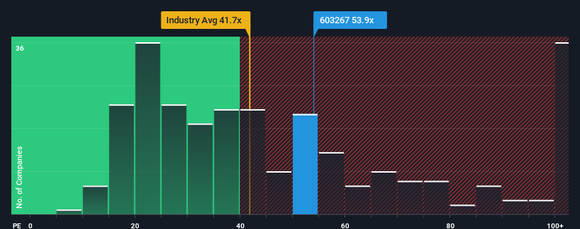 pe-multiple-vs-industry