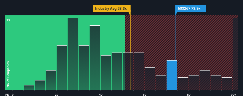 pe-multiple-vs-industry