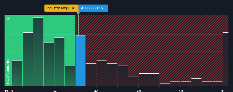 ps-multiple-vs-industry