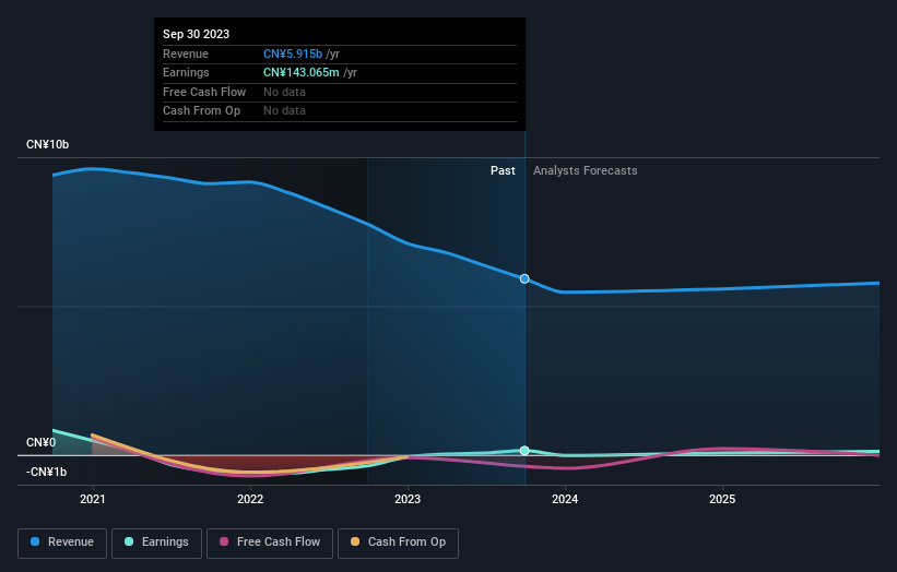 DouYu International Holdings Third Quarter 2023 Earnings: Beats ...