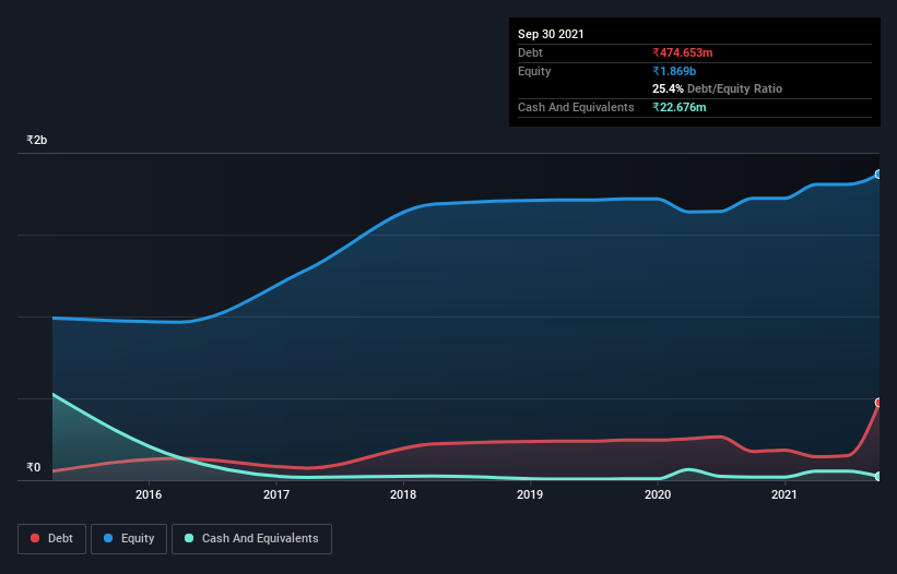 debt-equity-history-analysis