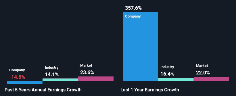 past-earnings-growth