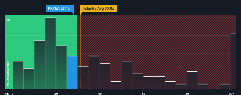 pe-multiple-vs-industry