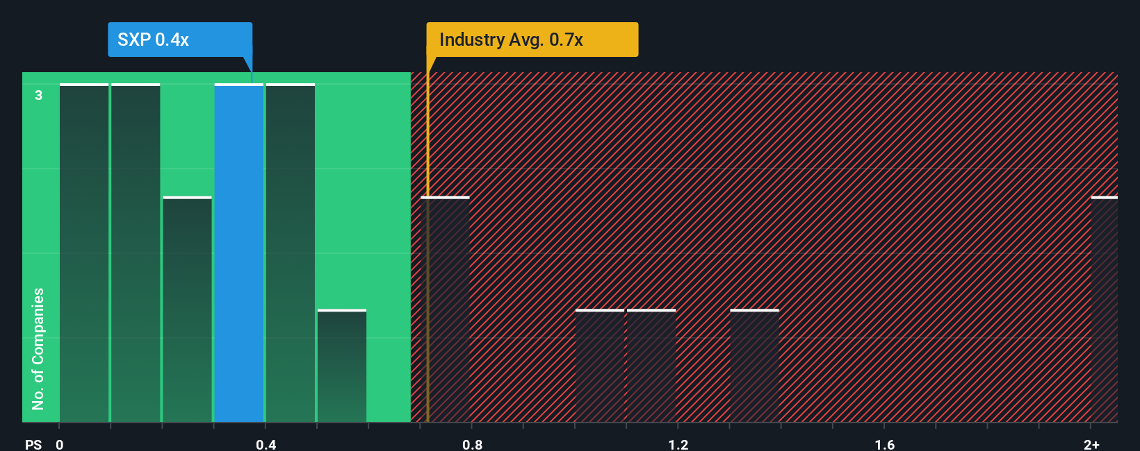 ps-multiple-vs-industry