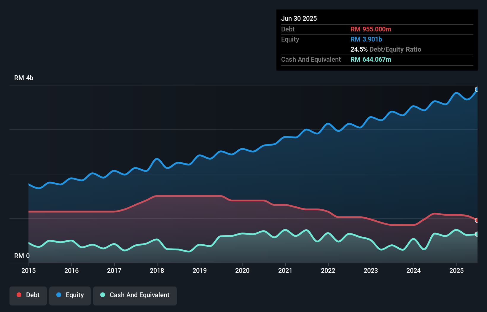 debt-equity-history-analysis