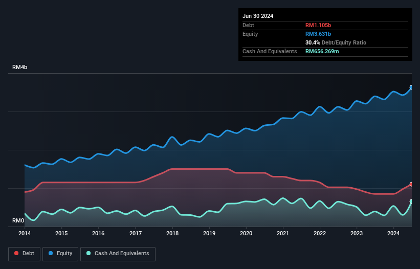 debt-equity-history-analysis