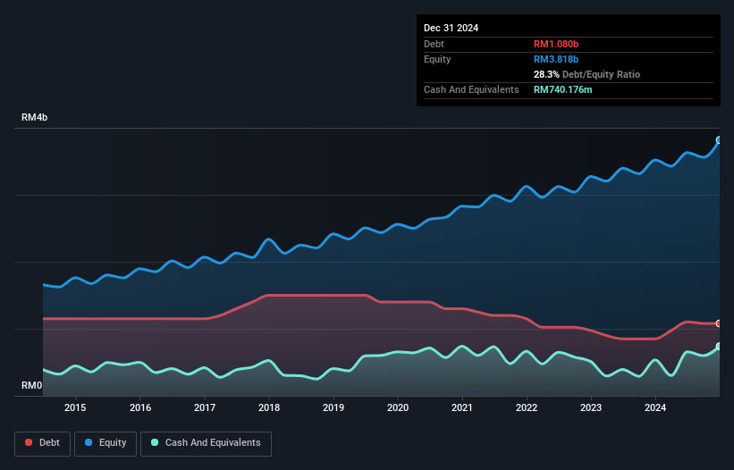 debt-equity-history-analysis