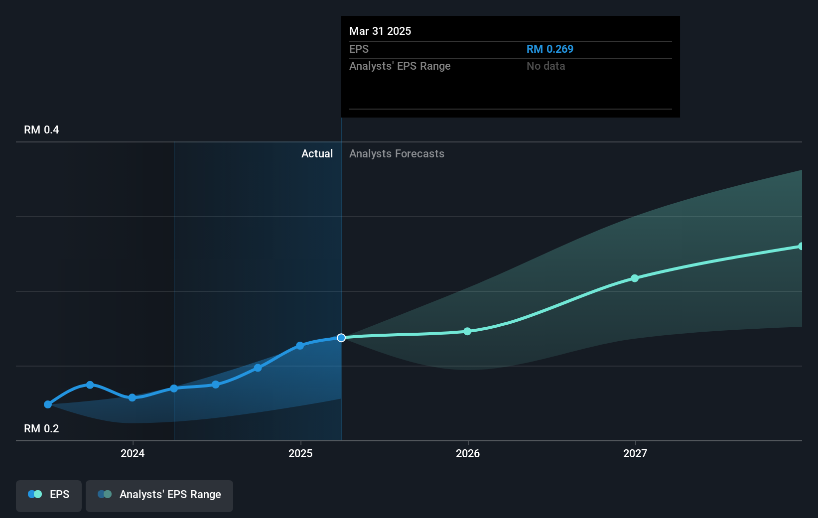 earnings-per-share-growth