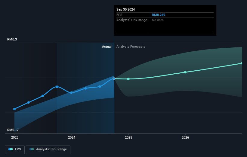 earnings-per-share-growth