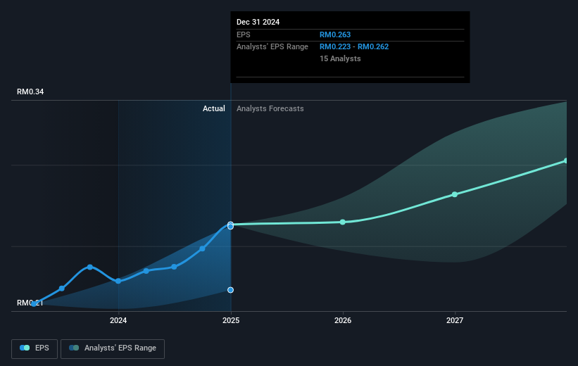 earnings-per-share-growth