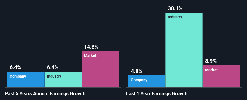 past-earnings-growth