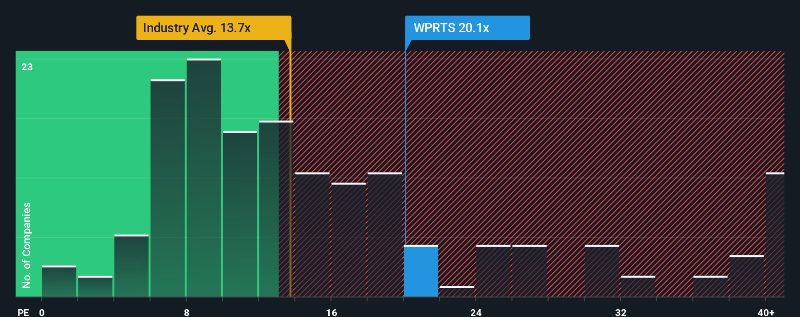pe-multiple-vs-industry