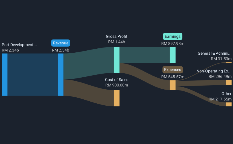 revenue-and-expenses-breakdown