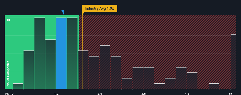 ps-multiple-vs-industry