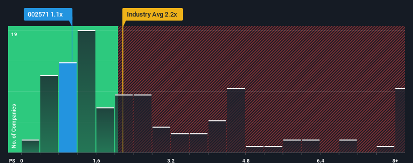 ps-multiple-vs-industry