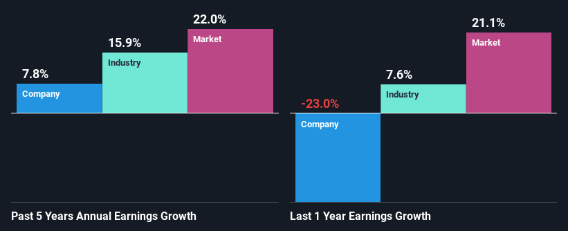 past-earnings-growth