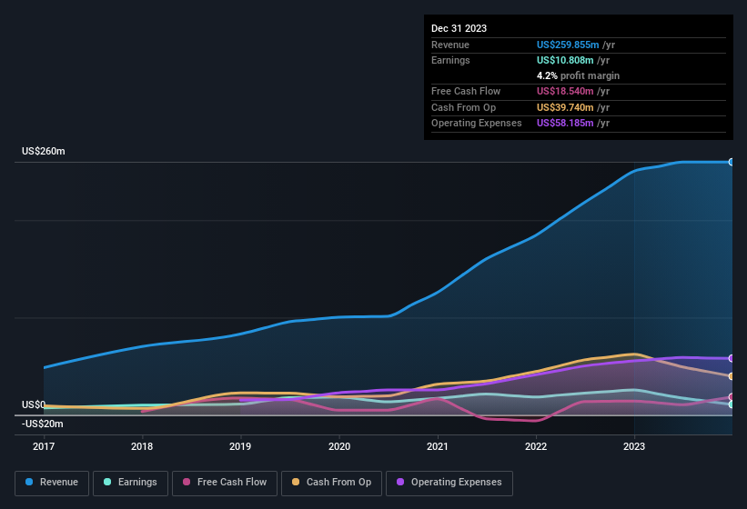earnings-and-revenue-history