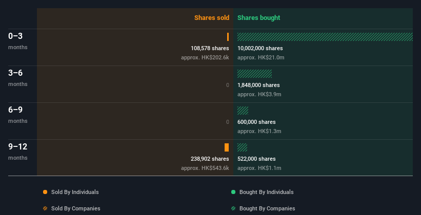 insider-trading-volume