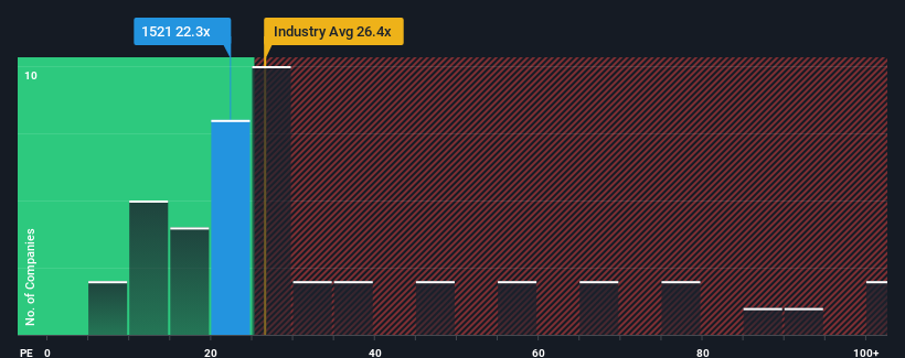 pe-multiple-vs-industry