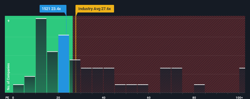 pe-multiple-vs-industry