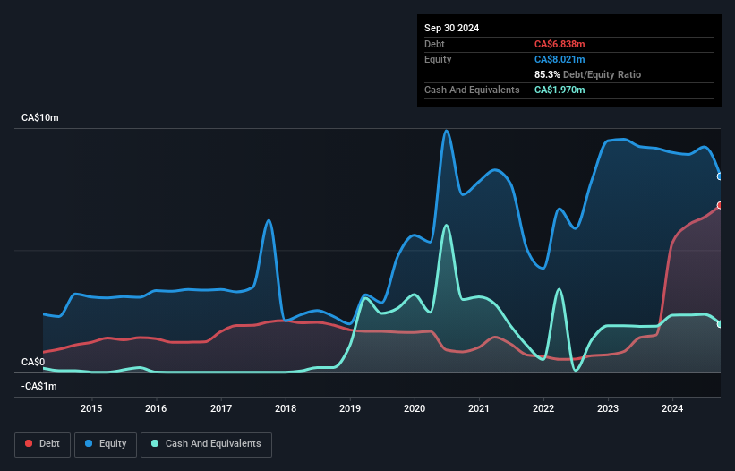 debt-equity-history-analysis