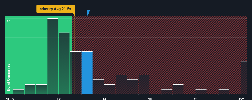 pe-multiple-vs-industry