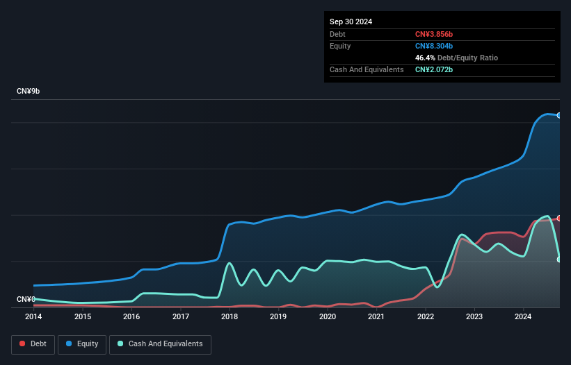 debt-equity-history-analysis