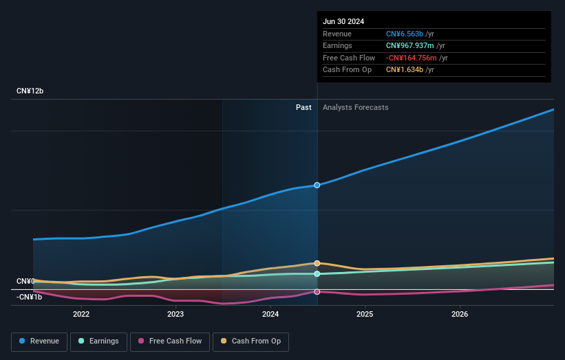 earnings-and-revenue-growth