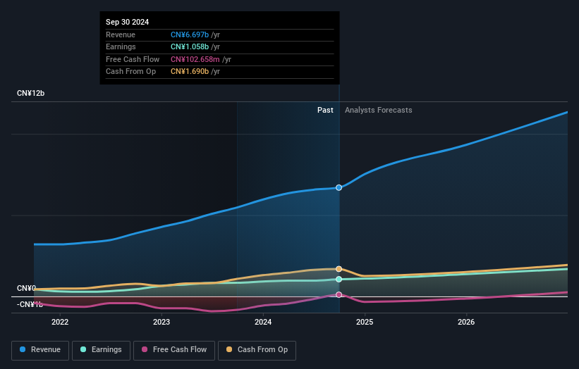 earnings-and-revenue-growth