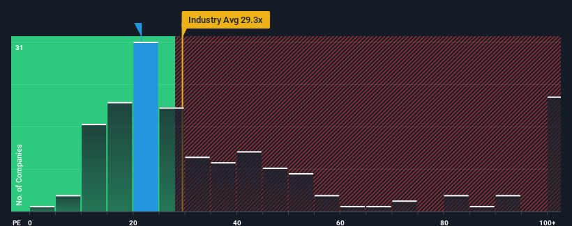 pe-multiple-vs-industry