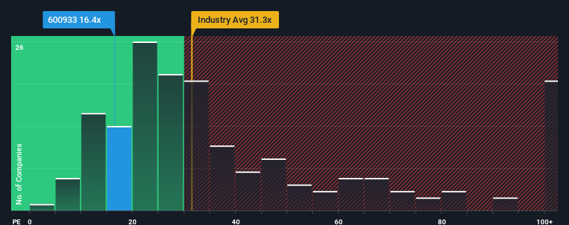 pe-multiple-vs-industry