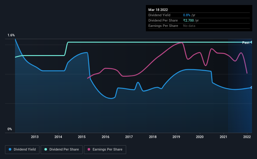 historic-dividend