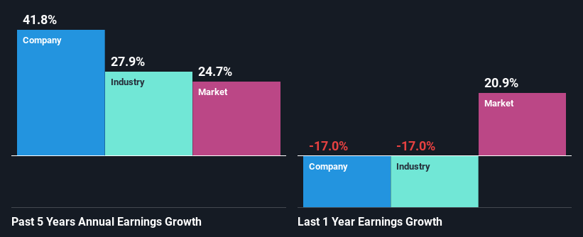 past-earnings-growth